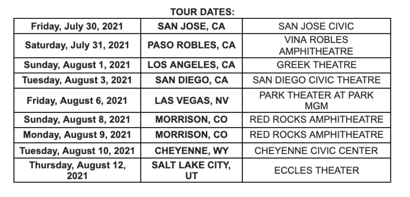 Blues-Rock Star Joe Bonamassa Announces Extensive U.S. Fall Tour For 2021